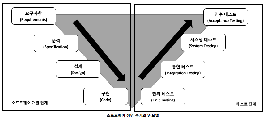 [V-모델]