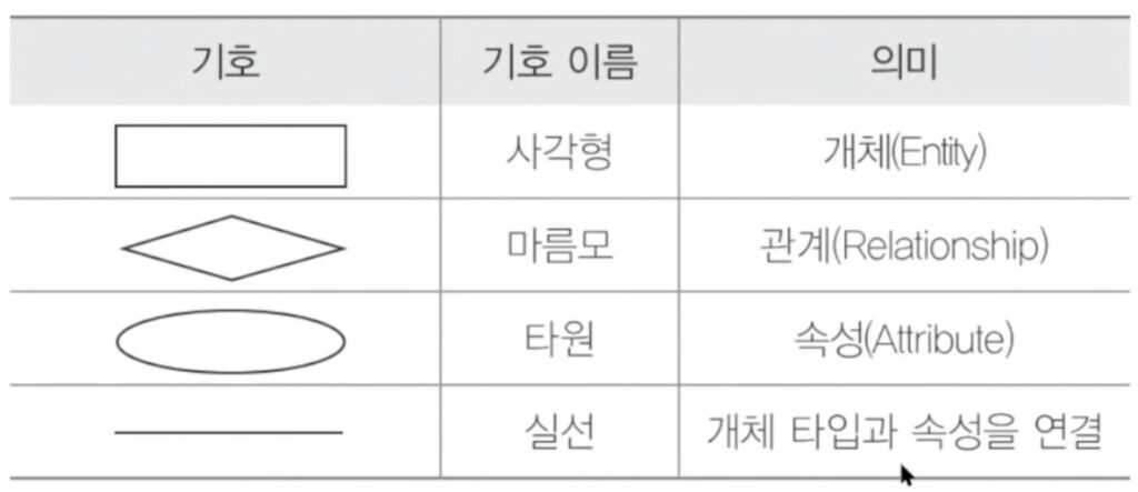 [E-R 다이어그램]