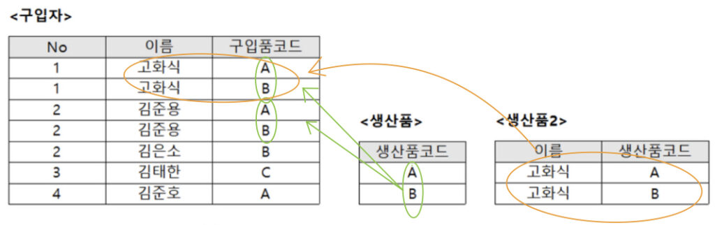 [Division]